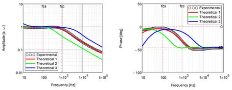 Investigations of the Thermal Parameters of Hybrid Sol–Gel Coatings ...