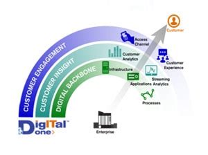 Digital transformation is not (only) about the mobile app - BusinessToday