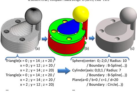 Image result for Powershape Reverse Engineering Tutorial