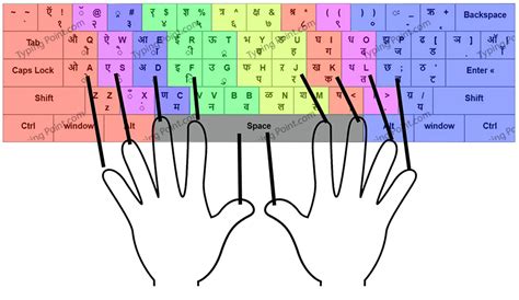 Image result for Marathi Typing in Computer