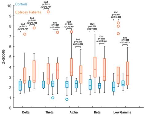 MEG Node Degree Differences in Patients with Focal Epilepsy vs ...