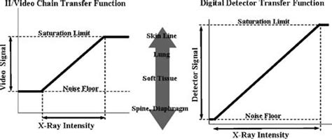 Intensity Range 的图像结果