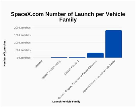 SpaceX Launches and Growth Statistics 2024 - SignHouse