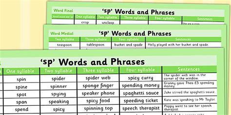 Dyslexic SP Word Mat (teacher made) - Twinkl