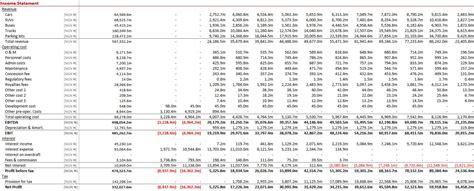 Development Finance 的图像结果