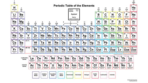 Periodic table of elements with molar mass - collectorisse