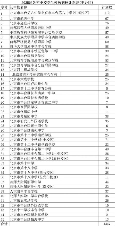 上海民办初中有哪些（2022年上海私立民办初中学校排名及收费） - 学习 - 布条百科