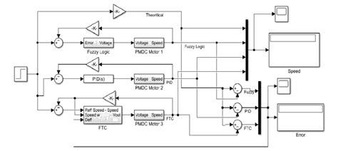 Image result for PID Modeling MATLAB