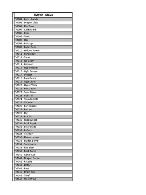 Image result for Move Relearner Radical Red