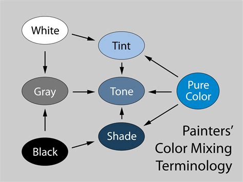 A Designer’s Guide to Color Theory - Printivity Insights
