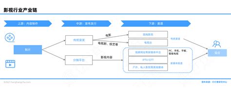 制作团队与技术创新