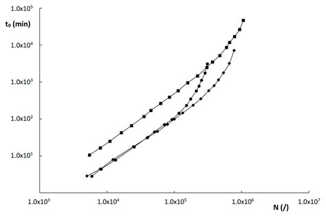 In-Depth Performance Analysis and Comparison of Monolithic and ...