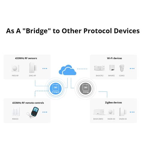 Sonoff RF Bridge R2 433MHz to Wifi Smart Home Security Remote Switch ...