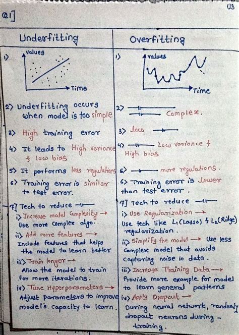 ML by Saiii - ML notes - U3 Underfitting Overfitting values values Time ...