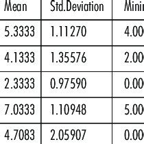Agar Disc Diffusion Method 的图像结果