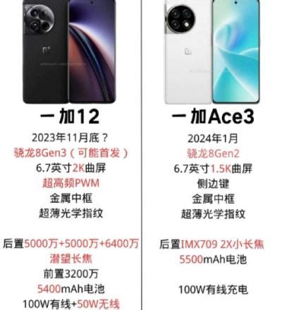 一加 Ace3和Redmi K70哪个好？