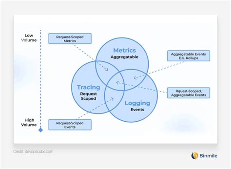 Image result for Observability Tutorial