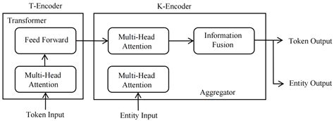 A New Era in Computing: A Review of Neuromorphic Computing Chip ...
