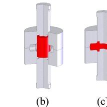 Image result for Extrusion Process Forging
