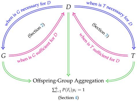 Theoretical Framework for the Study of Genetic Diseases Caused by ...