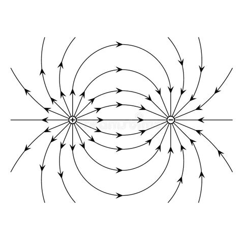 Image result for Radial Field Positive Point Charge Graph