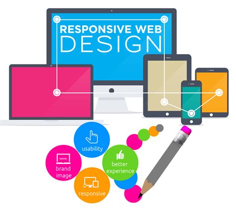 Website Design and Development Company in India - India Websoft