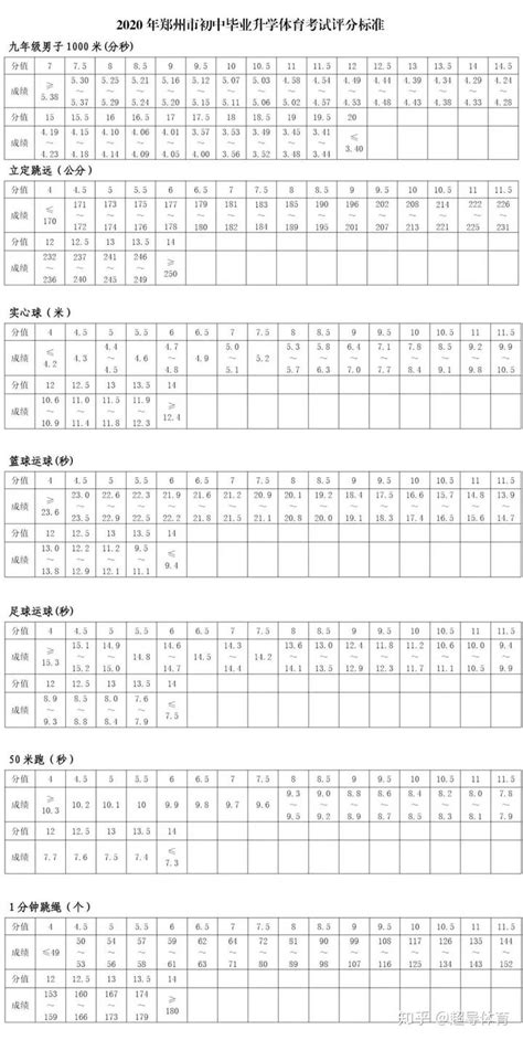 2023年河南郑州中考体育考试项目及满分标准_中考体育_中考网