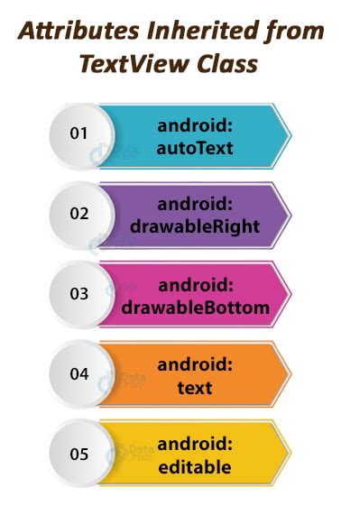 How to Pass Edit Text Value to TextView in Android 的图像结果
