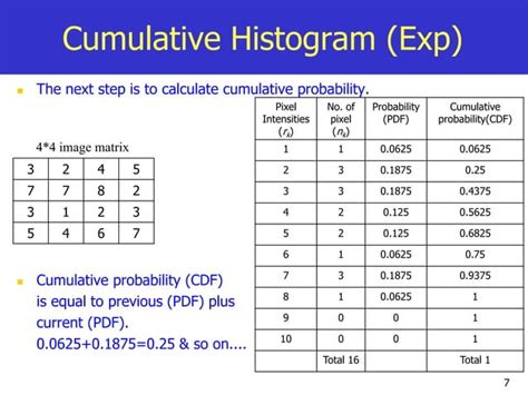 Histogram Equalization in Digital Image Processing 的图像结果
