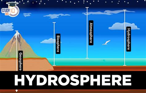 Hydrosphere Meaning, Diagram, Importance, Components, Impacts