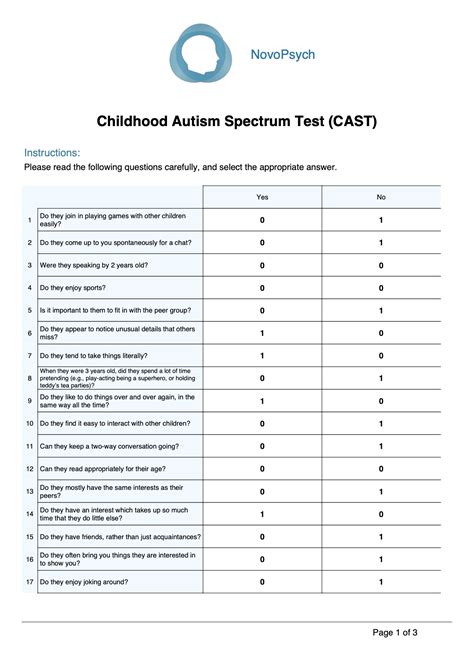 Aspergers Syndrome Checklist Unit I: Screening, Diagnosis And