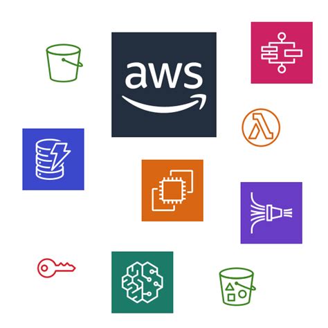 AWS-MJCET