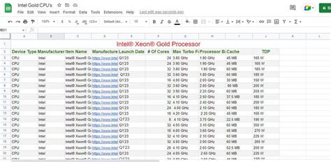 Entry #32 by rabbitheboss for Collect me a list of all current (since ...