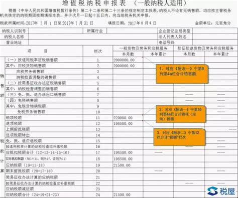 我想知道在深圳办理增值税发票临时增量，需要向税务局提交什么材料才能办理，办理时间需要多久？急！！