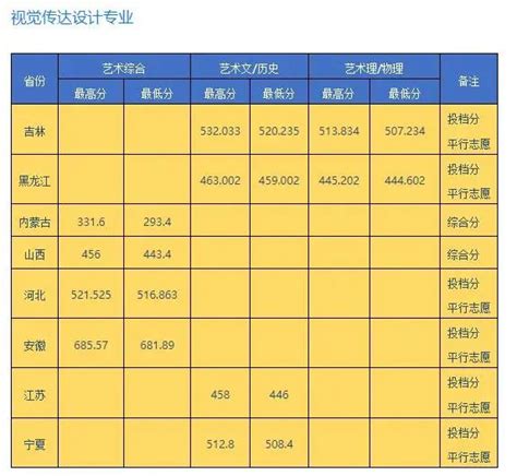 湖南外国语职业学院2023年专升本录取人数-库课专升本