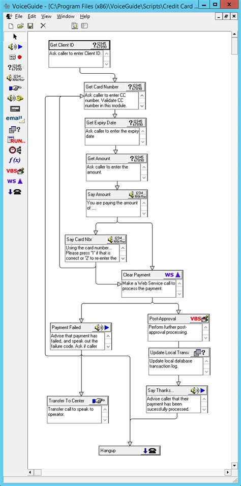 IVR Programming 的图像结果