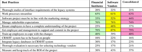 Image result for Software Implementation Best Practices