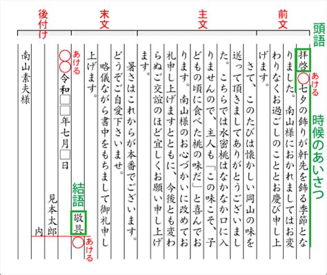 Sequential Sort Python に対する画像結果
