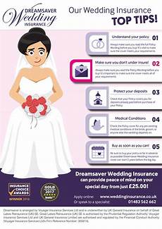 How Much Is Wedding Insurance by Dreamsaver S Top 5 Wedding Tips How Much Is Wedding Insurance