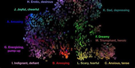 Image result for Multimodal Histogram Explained