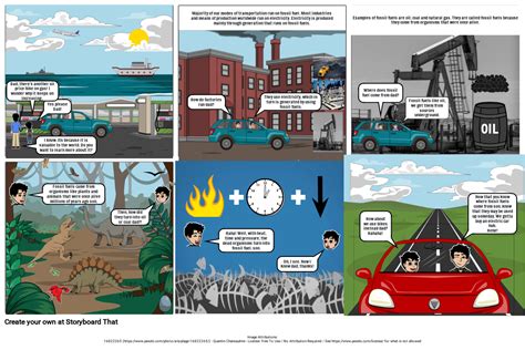 Image result for How Are Fossil Fuels Formed