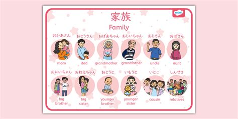 * NEW * My Family Bilingual Display Poster (teacher made)