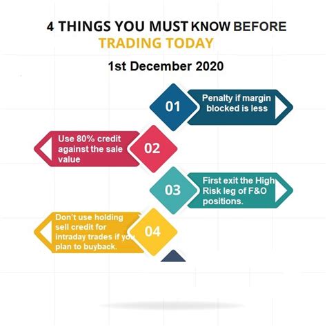 4 Thinks Every Traders Must Know Before Stock Trading In 2023 | Rupeezy