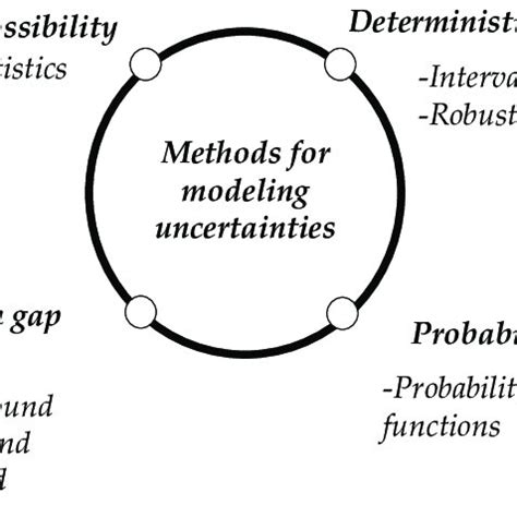 Image result for Web Modeling Techniques
