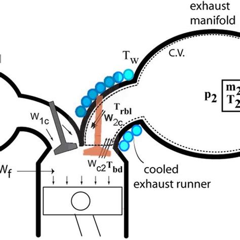 Image result for High Compression Engine