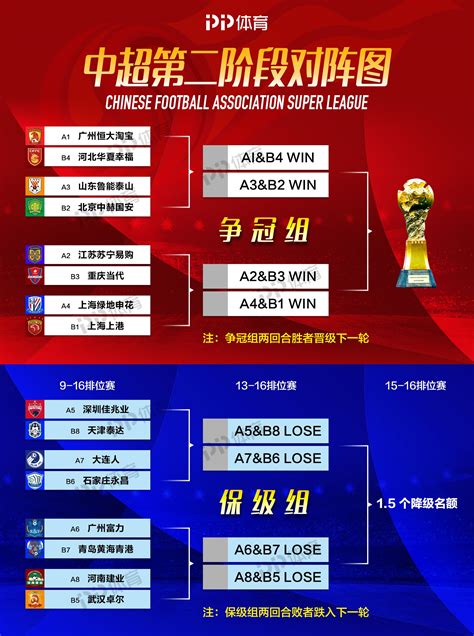 还有一战！山东和上海海港将在今年超级杯争冠_腾讯新闻