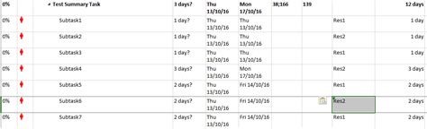 Image result for MS Project Create Subtask