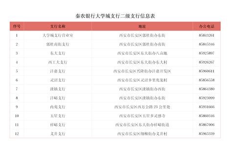 网点信息 大学城支行