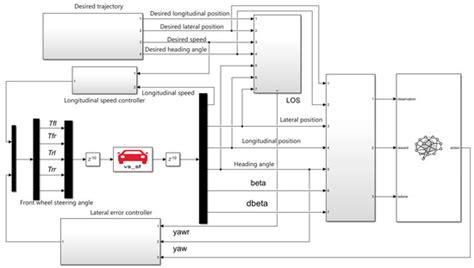 Deep Reinforcement Learning-Based Active Disturbance Rejection Control ...