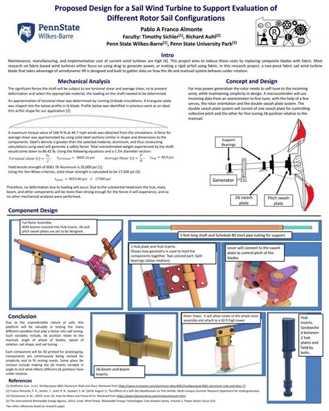 Sail 的图像结果